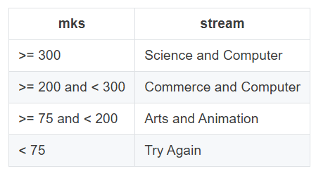 Figure for this question