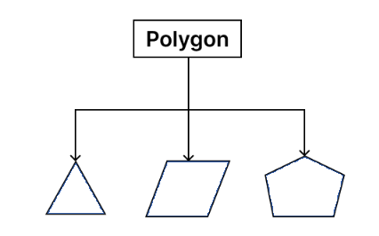 Diagram for question 1(i)