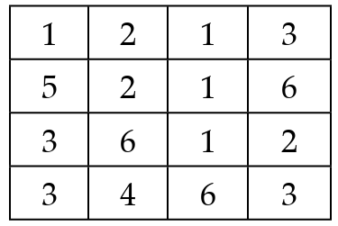 Figure for this question