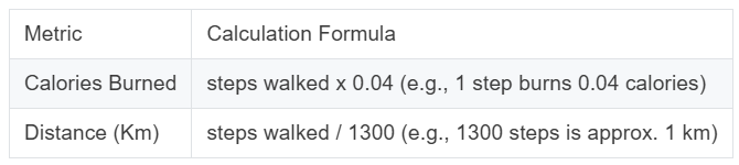 Figure for this question