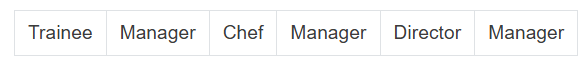 Figure for this question