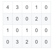 Figure for this question