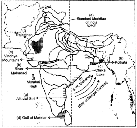 Solution diagram