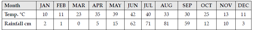Figure for this question