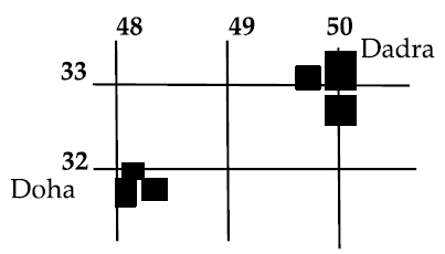 Diagram for question 2