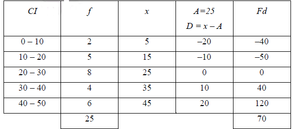 Solution diagram