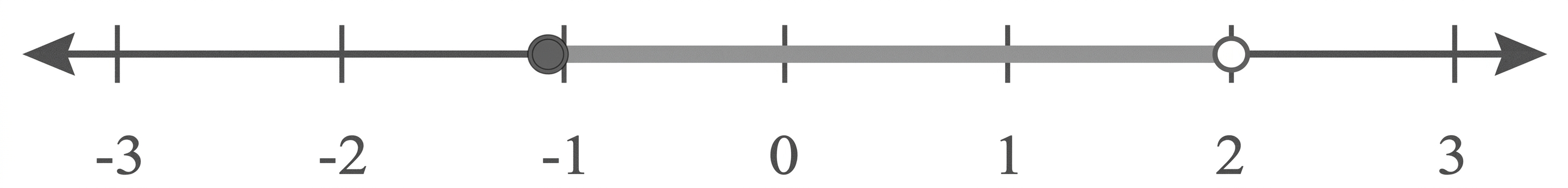 Solution diagram