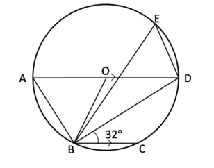 Figure for this question