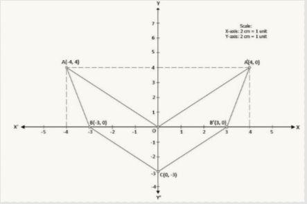 Solution diagram
