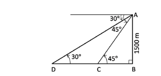 Solution diagram