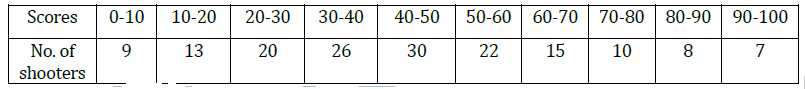 Figure for this question