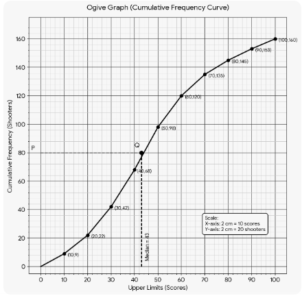Solution diagram