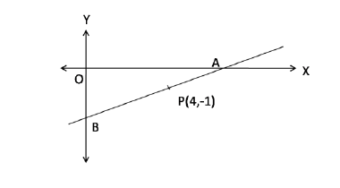 Figure for this question
