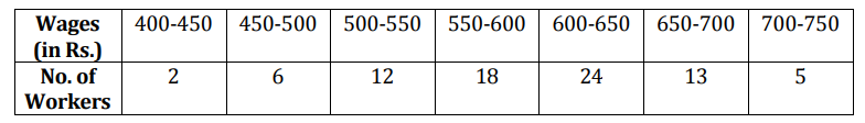 Figure for this question