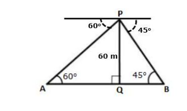 Solution diagram