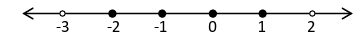 Solution diagram
