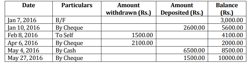 Figure for this question