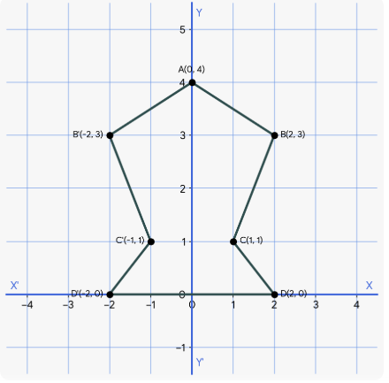 Solution diagram