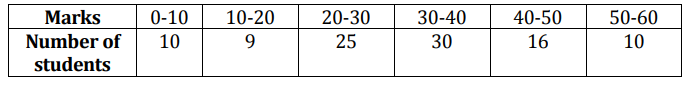 Diagram for question 8(a)