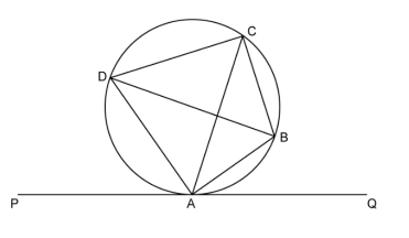 Figure for this question