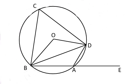 Figure for this question