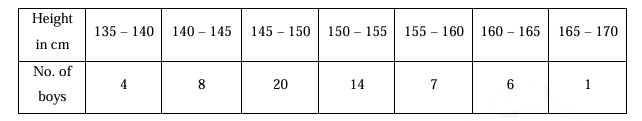Figure for this question