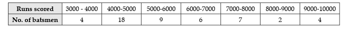 Diagram for question 3(c)