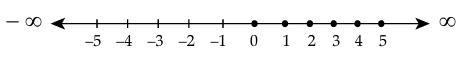 Solution diagram
