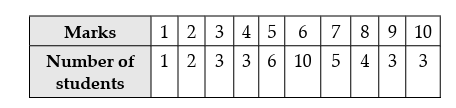 Figure for this question