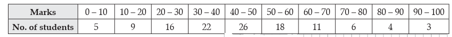 Figure for this question