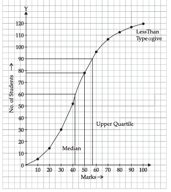 Solution diagram