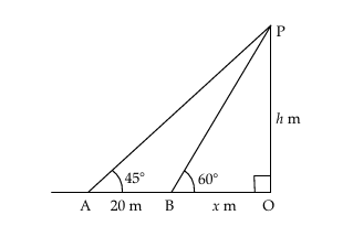 Solution diagram