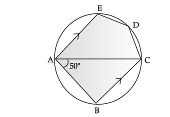 Figure for this question