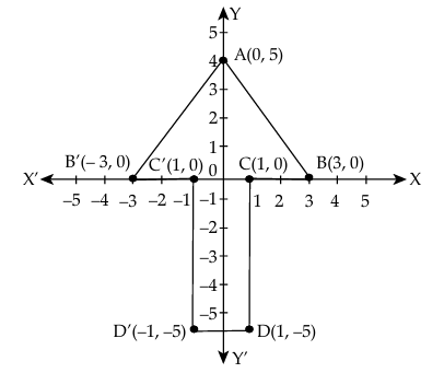 Solution diagram