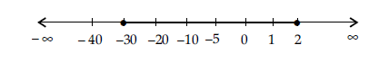 Solution diagram