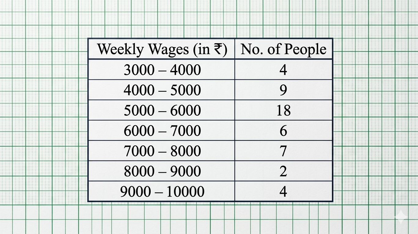 Diagram for question 2(c)