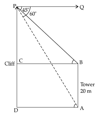Solution diagram