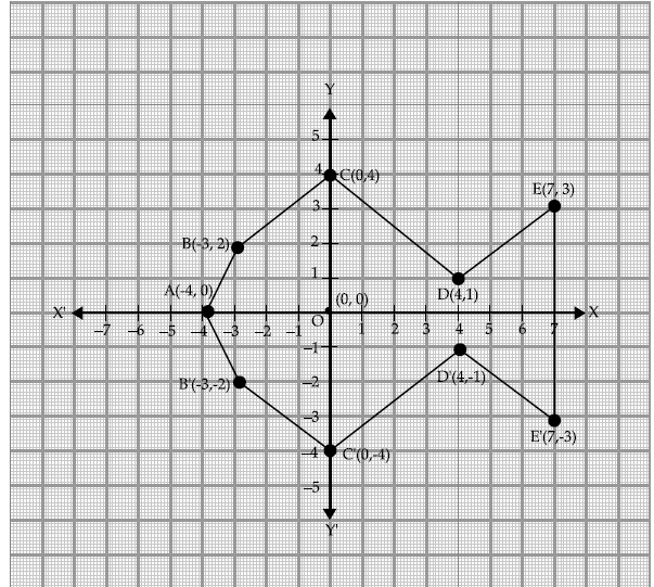 Solution diagram