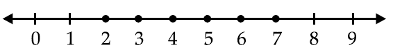 Option B
