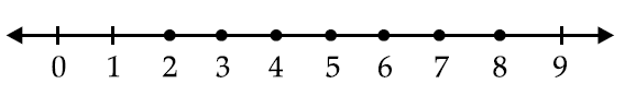 Option C
