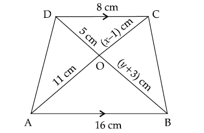 Figure for this question