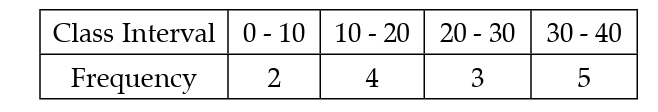 Diagram for question 1(iii)