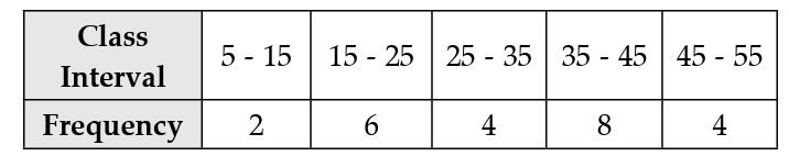 Diagram for question 2(iii)