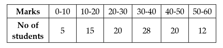 Diagram for question 3(iv)