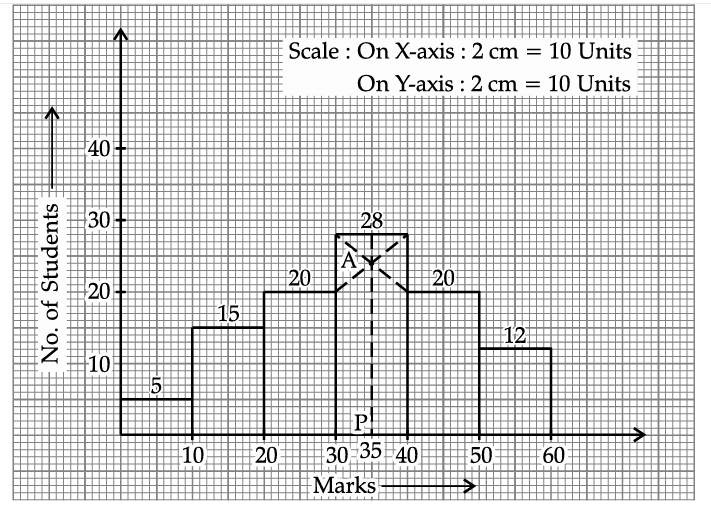 Solution diagram
