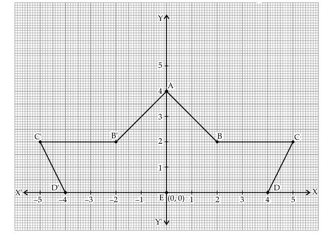 Solution diagram