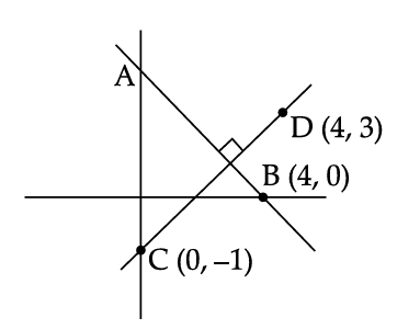 Figure for this question