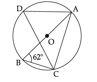 Figure for this question