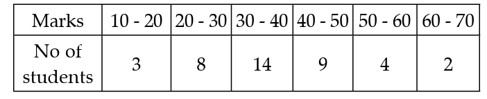 Diagram for question 6(iv)