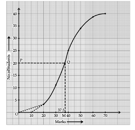 Solution diagram
